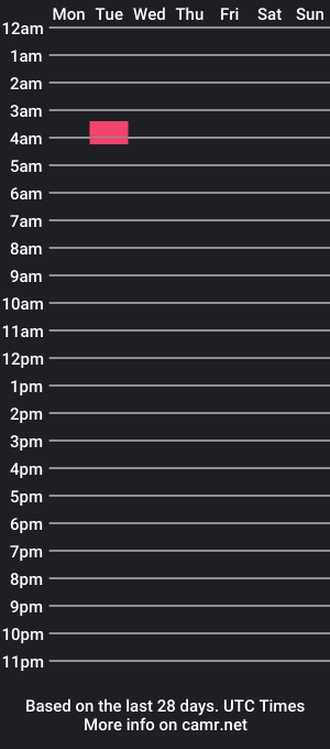 cam show schedule of beagles_