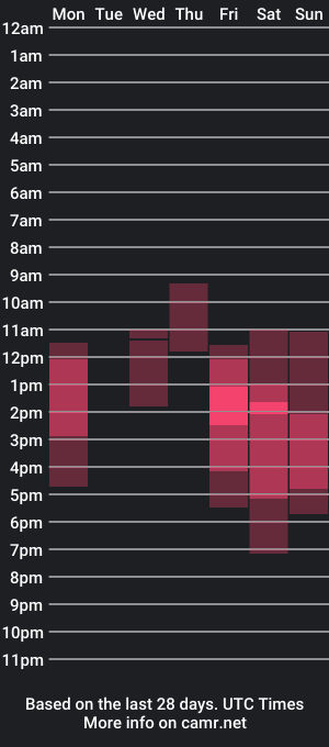 cam show schedule of beam_kim