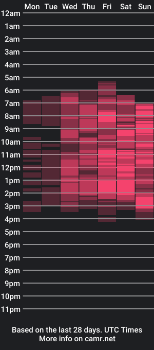 cam show schedule of beamayer