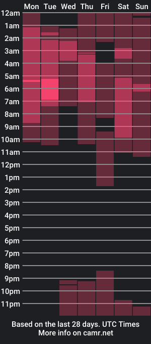 cam show schedule of beanco_