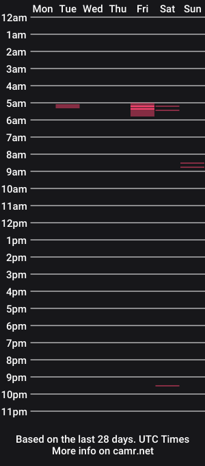 cam show schedule of beanieboy23