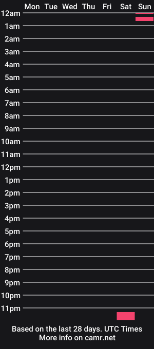 cam show schedule of beanrb