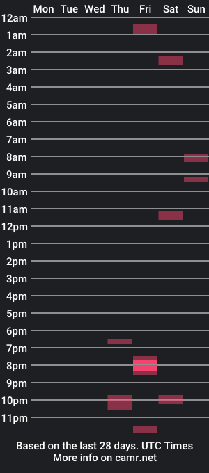 cam show schedule of bear037