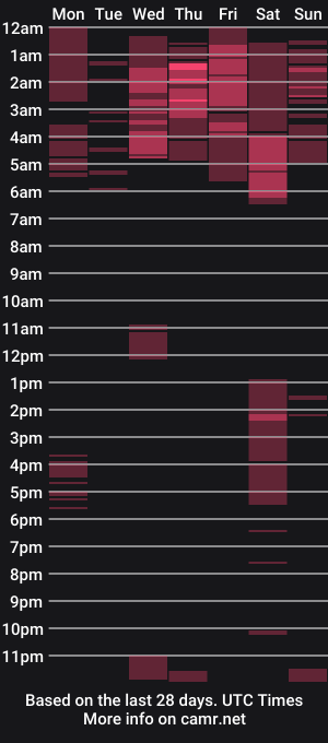 cam show schedule of bear_97s