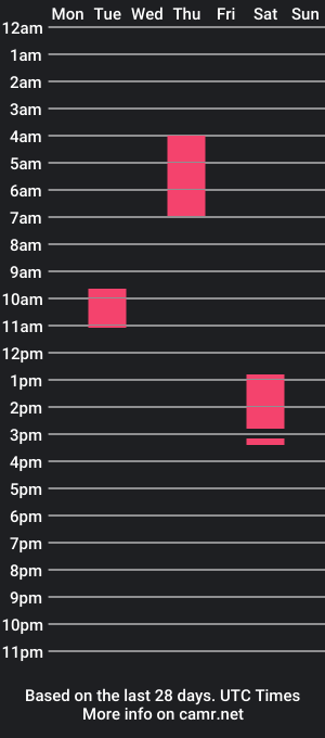 cam show schedule of bear_man_oi