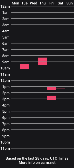 cam show schedule of bearbod121