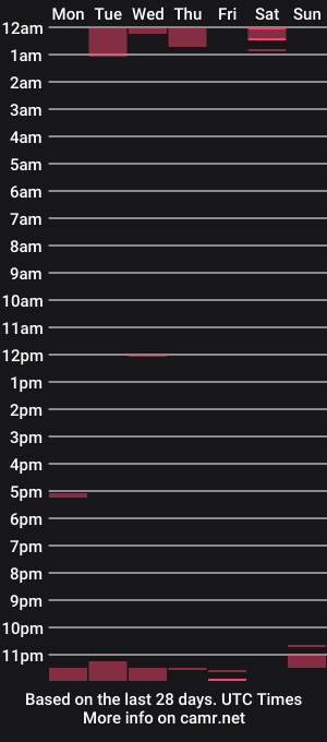 cam show schedule of bearboudior