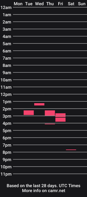 cam show schedule of bearcat_99