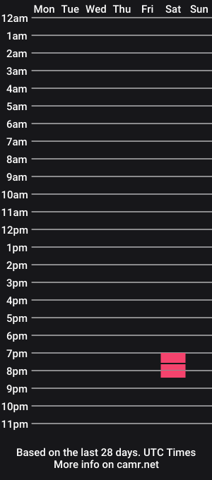 cam show schedule of bearcub93