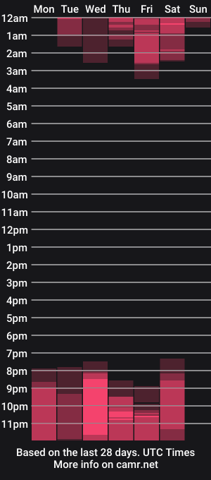cam show schedule of beard_xox