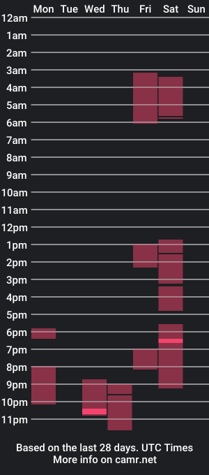 cam show schedule of beardedambition