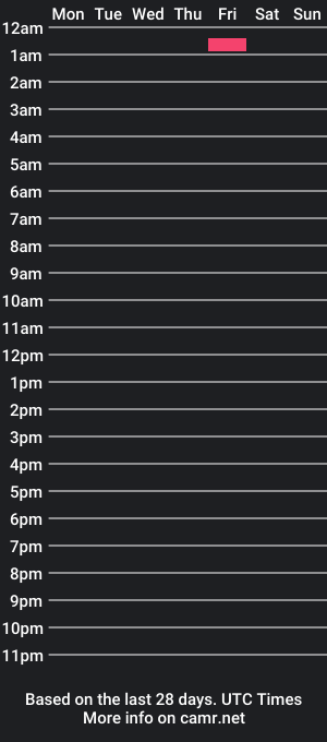 cam show schedule of beardedchester