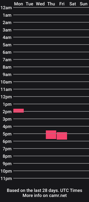 cam show schedule of beardedclam19xx