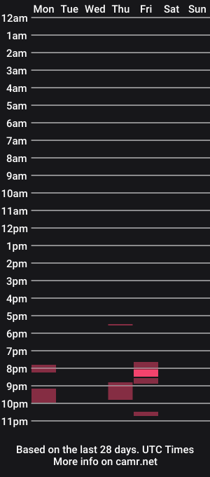 cam show schedule of beardedmxican