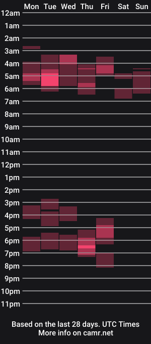 cam show schedule of beardgame227