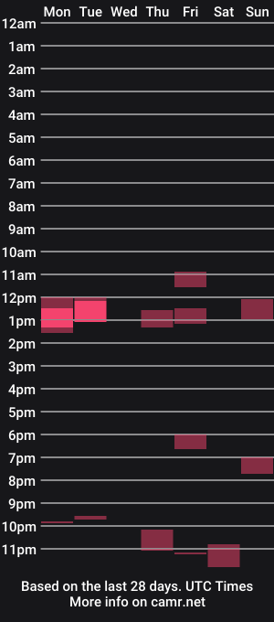 cam show schedule of beardmancoming