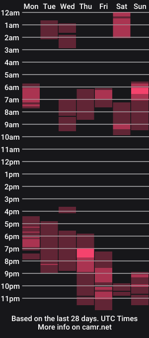 cam show schedule of beardmax