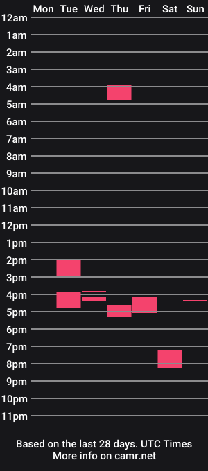 cam show schedule of beardudeguy