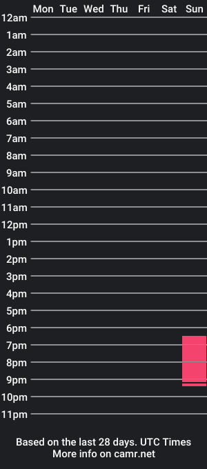 cam show schedule of bearit1221