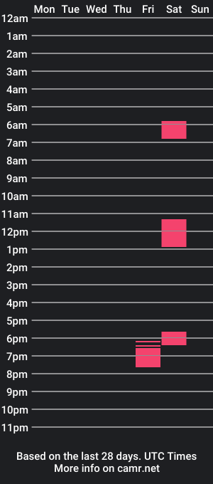 cam show schedule of bearlov1