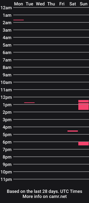 cam show schedule of bearlylegalkat
