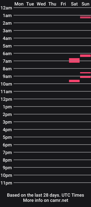 cam show schedule of bearmantitsx