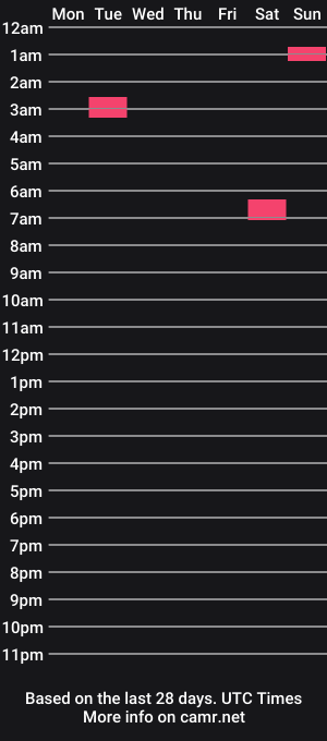 cam show schedule of bearmeater