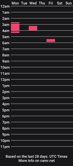 cam show schedule of bearshaven