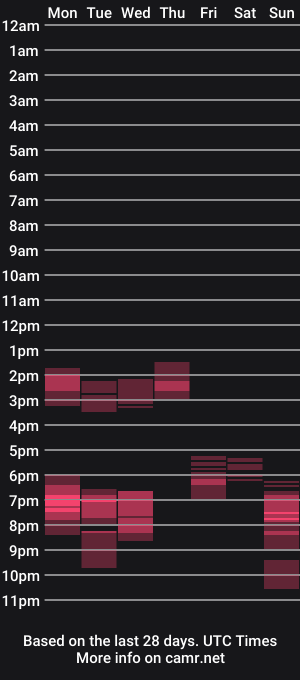 cam show schedule of bearxx38