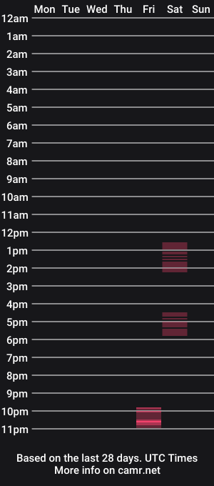 cam show schedule of beaslio