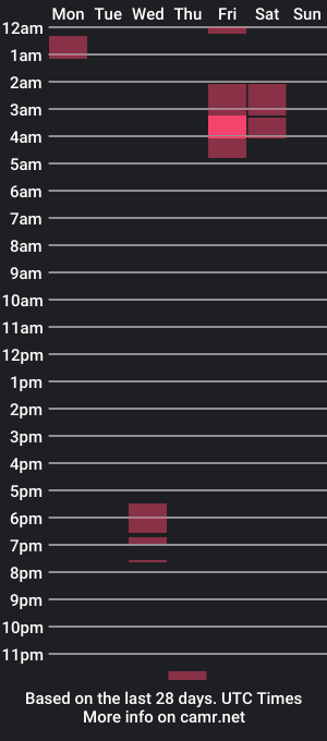 cam show schedule of beastandbeauty0313