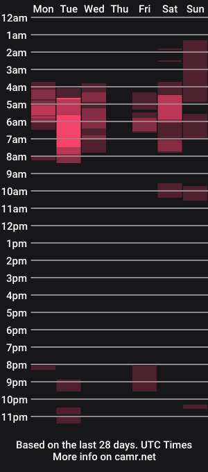 cam show schedule of beastbxy