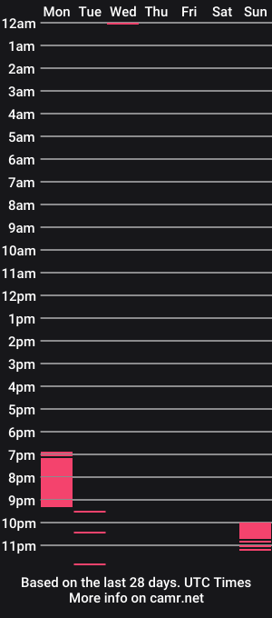 cam show schedule of beastox