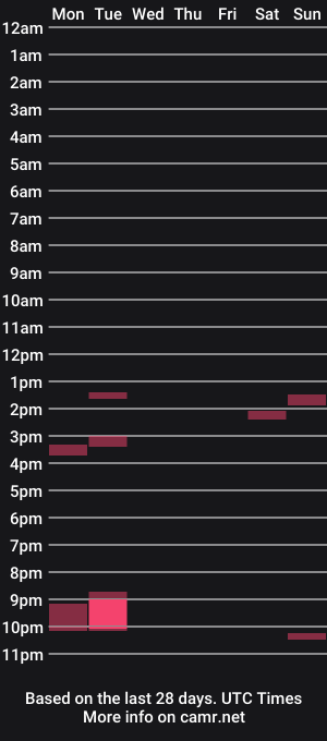 cam show schedule of beatinof6
