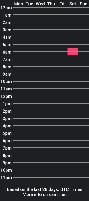 cam show schedule of beatmymeats