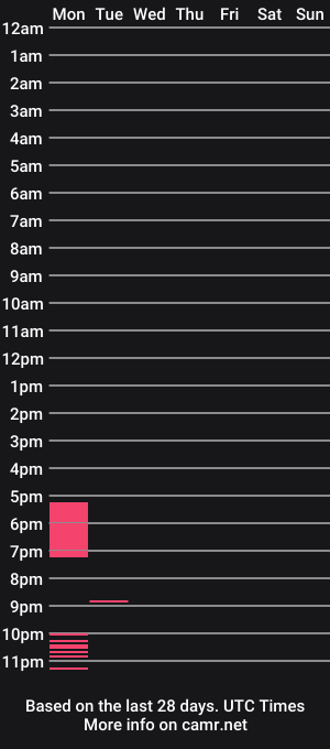 cam show schedule of beatrice_melton
