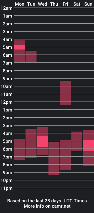 cam show schedule of beatrice_on