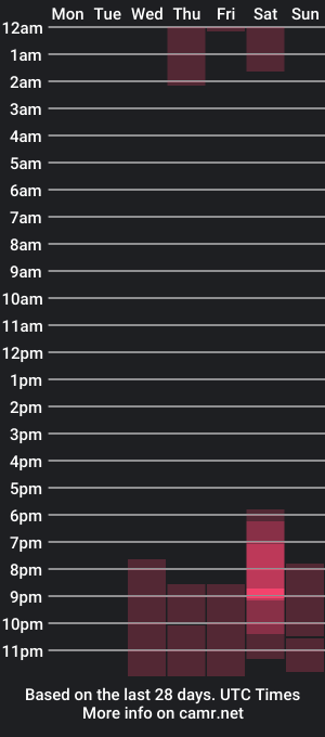 cam show schedule of beatricefawne