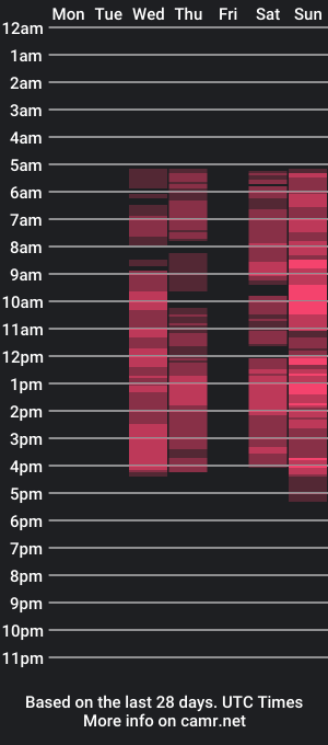 cam show schedule of beatriceflyy