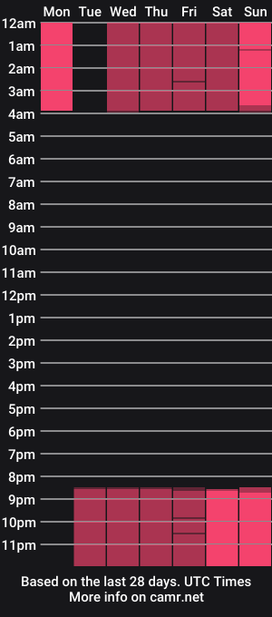 cam show schedule of beatricehilll
