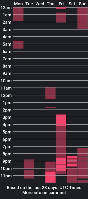 cam show schedule of beatriceswee