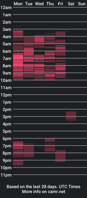 cam show schedule of beatricetender