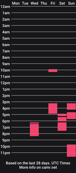cam show schedule of beatris_mils