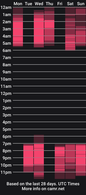 cam show schedule of beatrix_rina