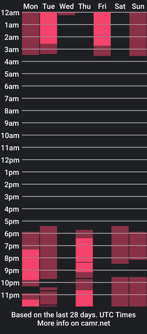 cam show schedule of beatrixbluett