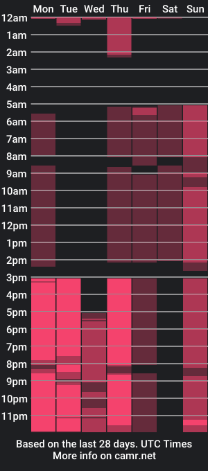 cam show schedule of beatrixcrull