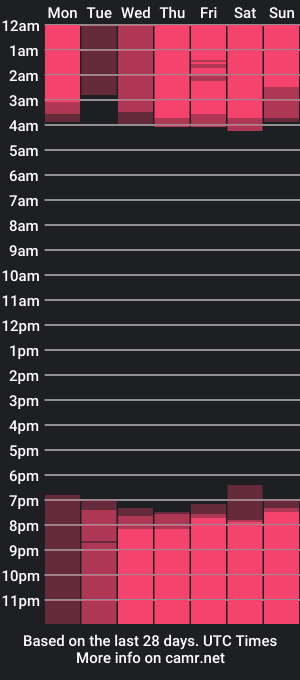 cam show schedule of beatrixcutsforth