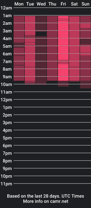 cam show schedule of beatrixdensford