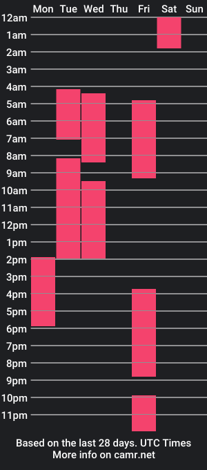 cam show schedule of beatrixhathorne