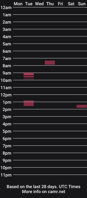 cam show schedule of beatthemeat95